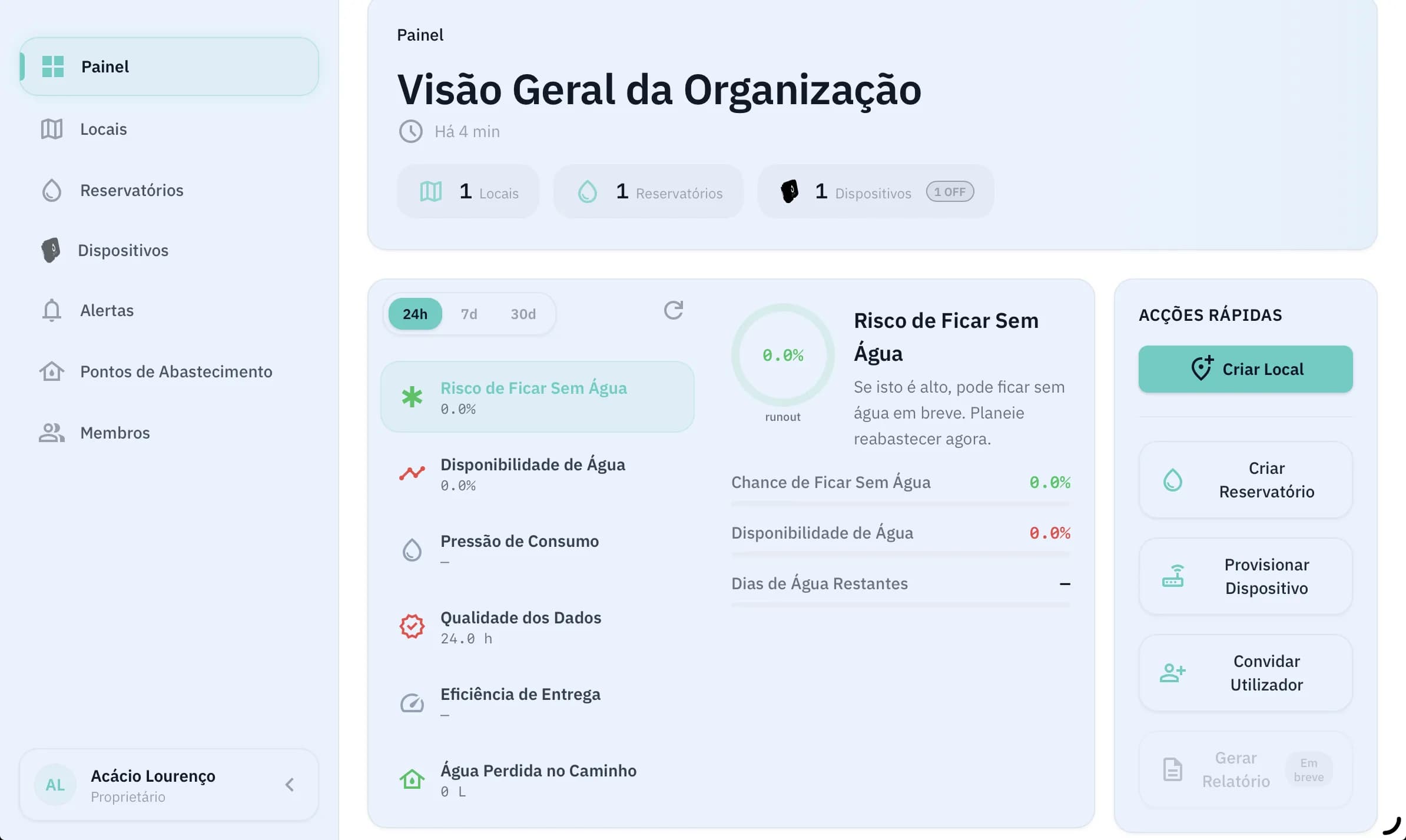 Painel do portal web Jila com monitorização multi-local