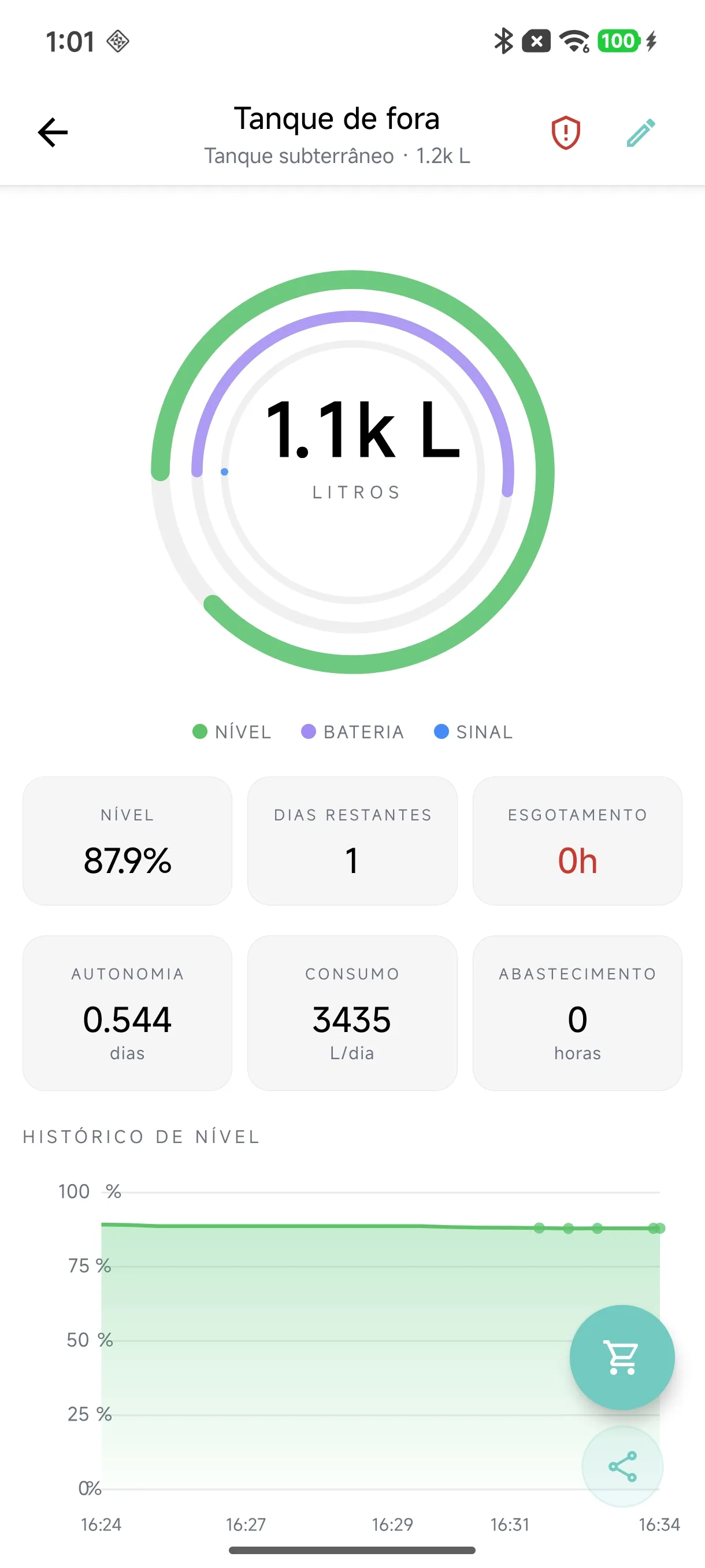Ecrã da app Jila a mostrar a monitorização do tanque de água