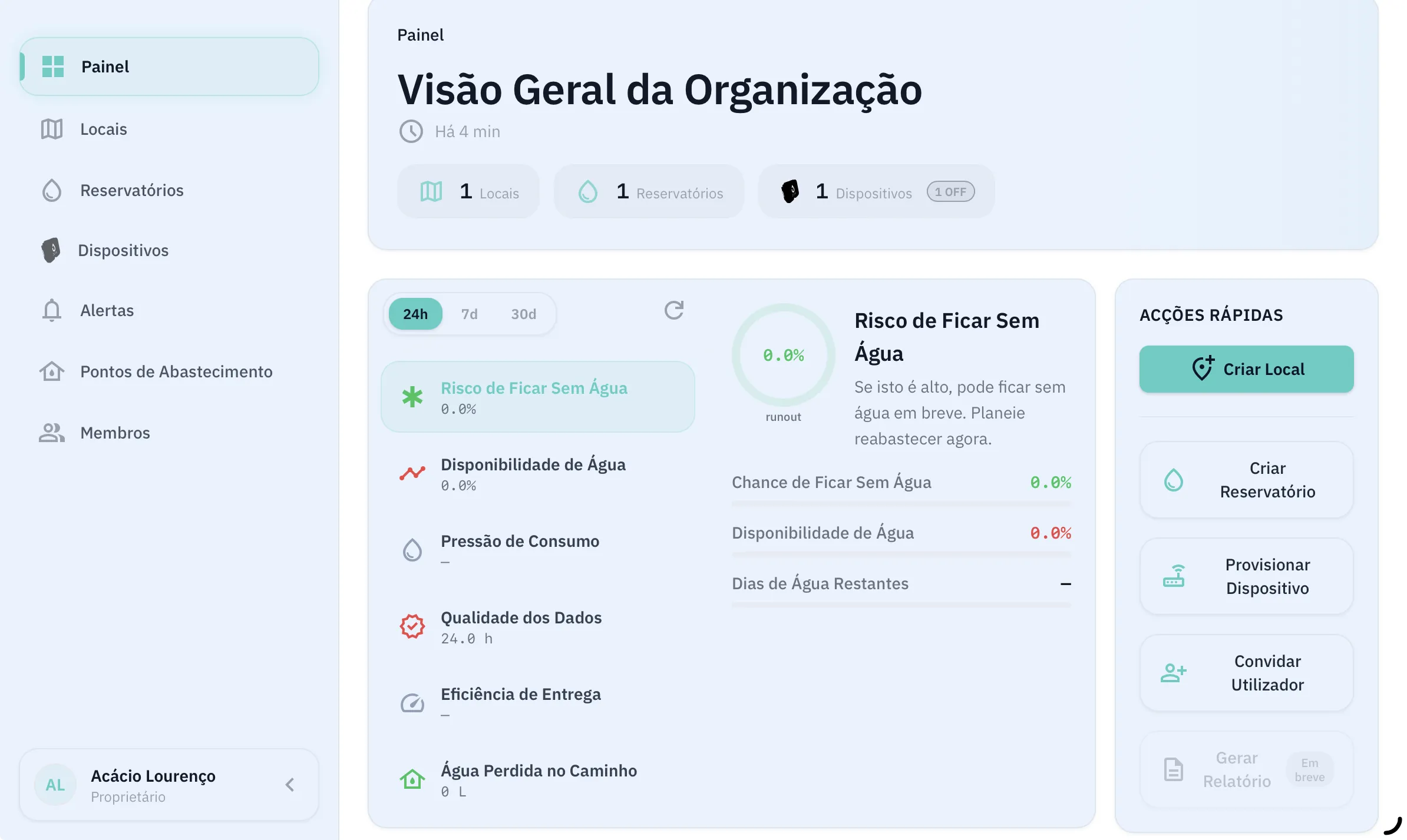 Painel do portal web Jila com monitorização multi-local