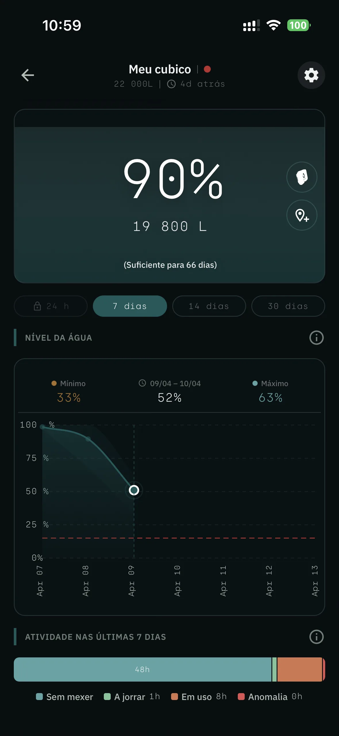 Ecrã da app Jila com nível do tanque, histórico e consumo